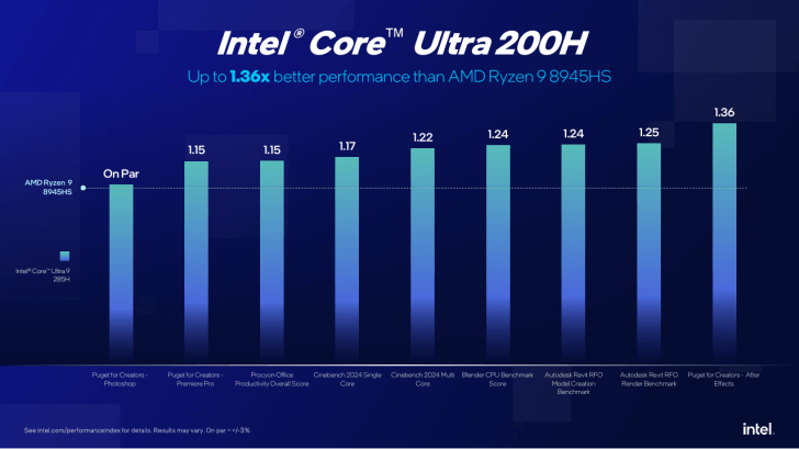 intel core ultra 200 laptops performance
