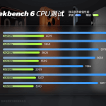 A19 Pro vs A18 Pro vs A17 Pro